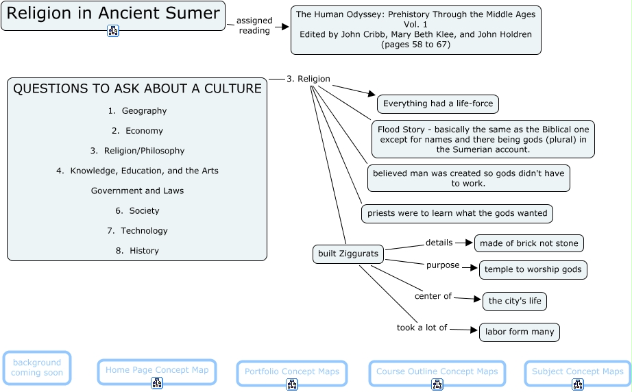 Ancient sumerians religion